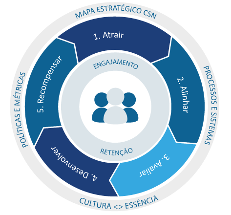 Como escolher o melhor sistema de gestão de pessoas para sua empresa