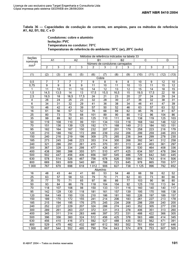 Entendendo a Queda de Tensão em Instalações Elétricas Residenciais