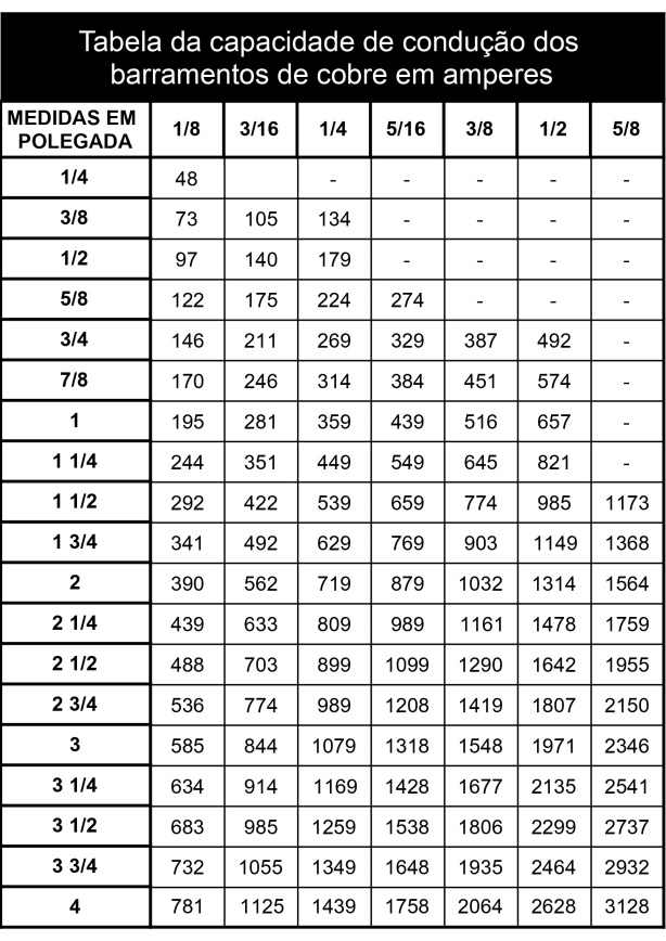 Comparativo: Cabos Prysmian vs. SIL para Instalações Elétricas
