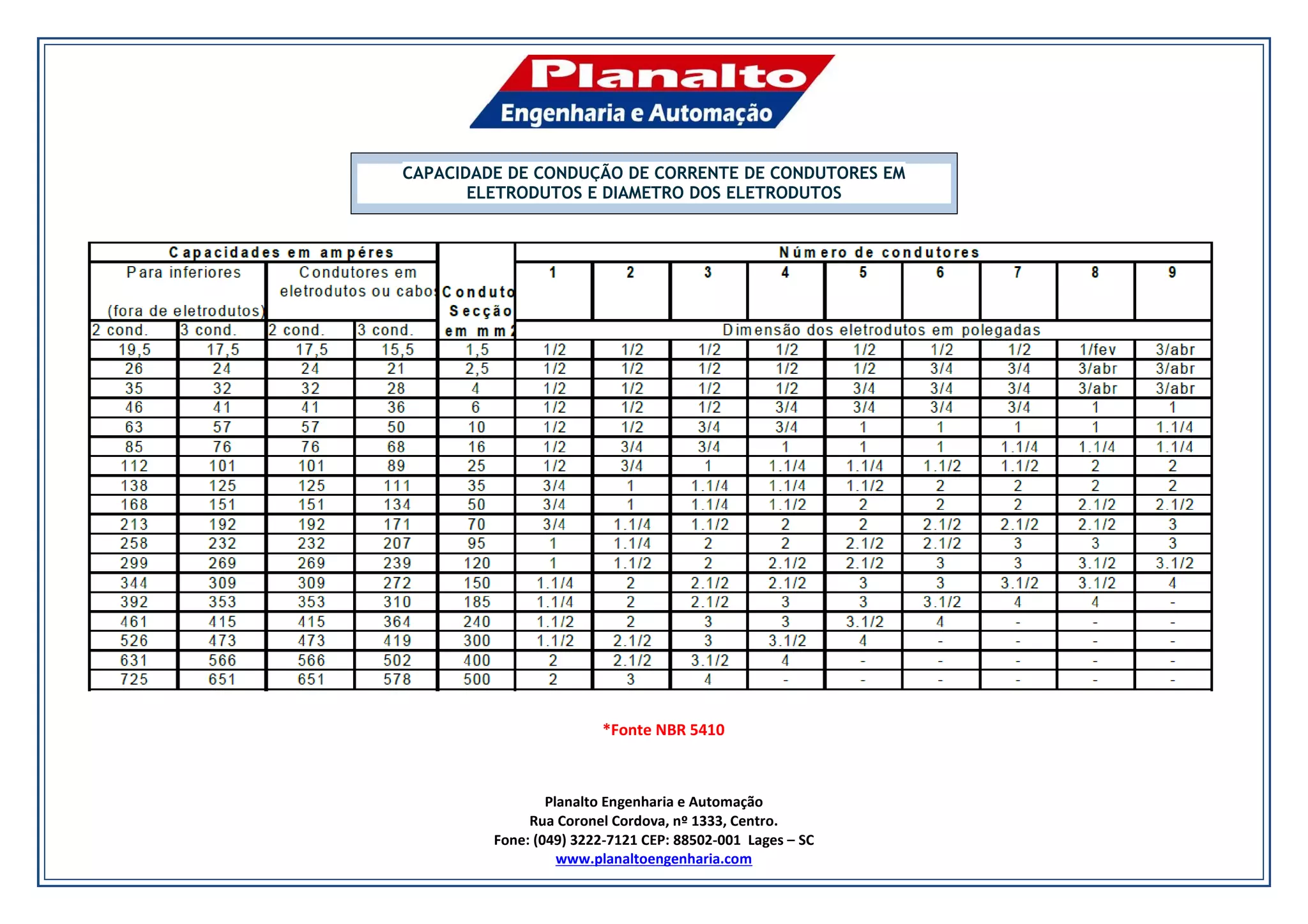 Guia Completo dos Métodos de Instalação de Cabos (NBR 5410)