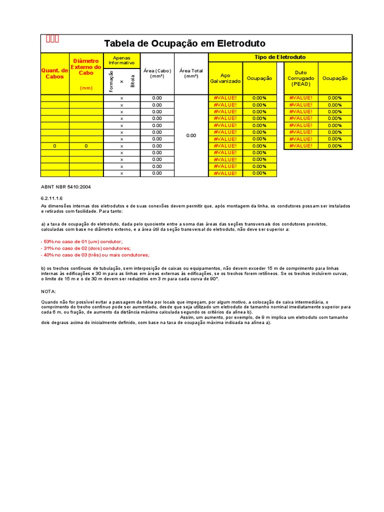 taxa de ocupacao de eletroduto