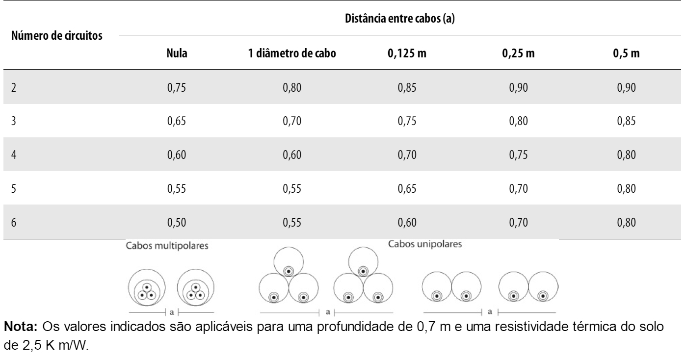erros comuns cálculo taxa ocupação eletroduto