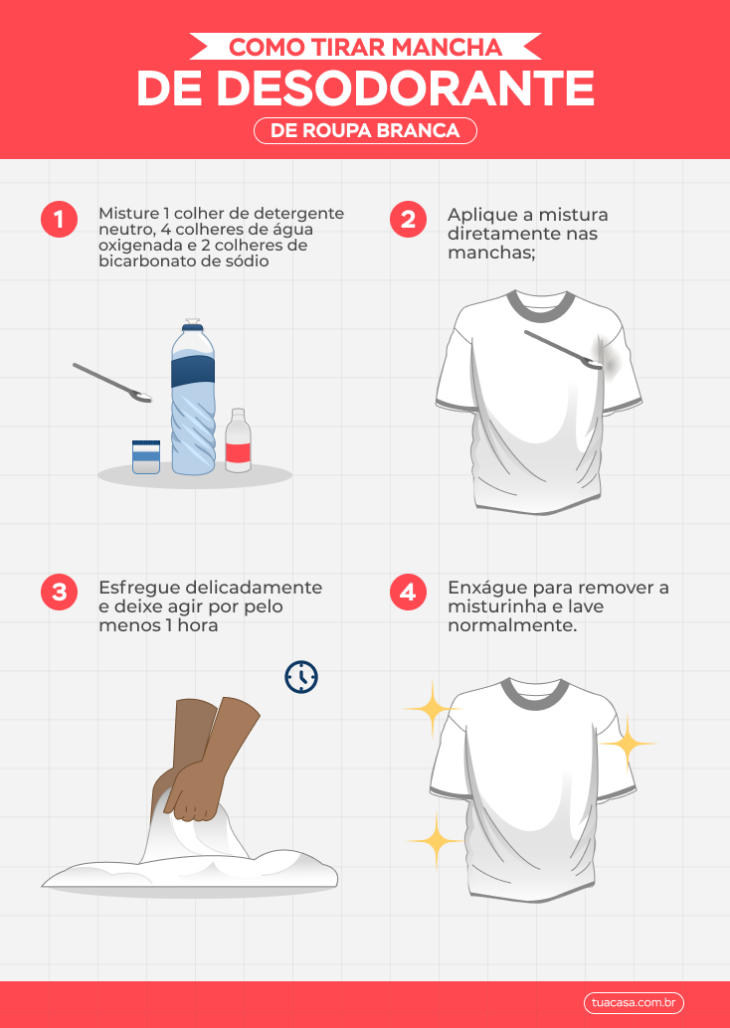 tirar mancha de desodorante