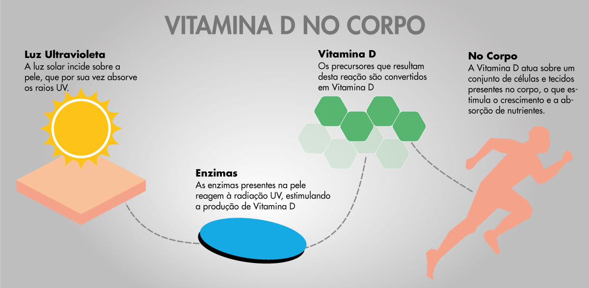 vitamina d para que serve