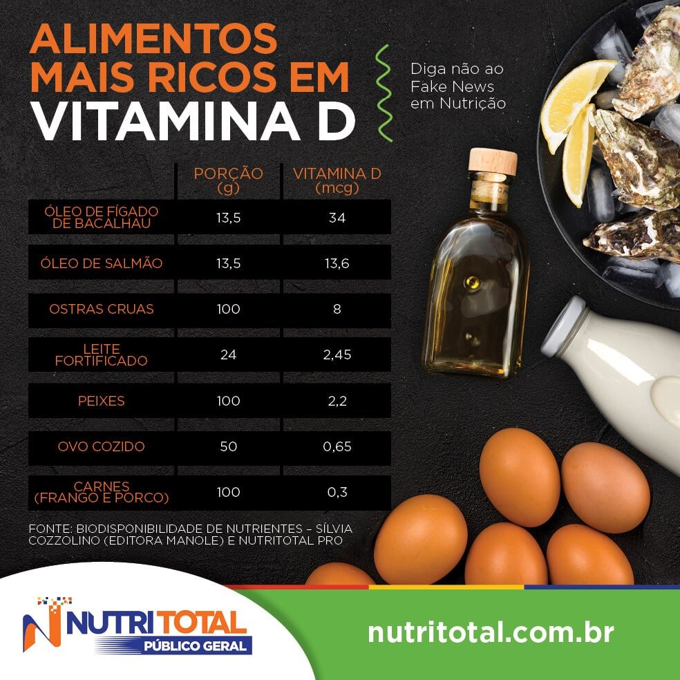 o que acontece se tiver falta de vitamina d